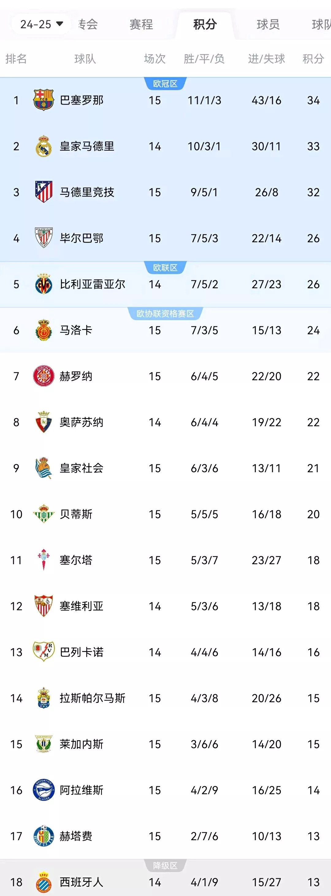 亚美体育-关于西汉姆联主场战平切尔西，积分榜稍有下滑的信息