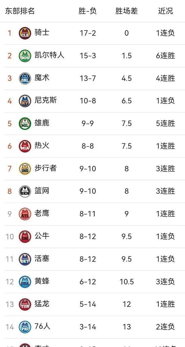 亚美体育网页版-NBA球队实力排名出炉，球迷发表看法的简单介绍