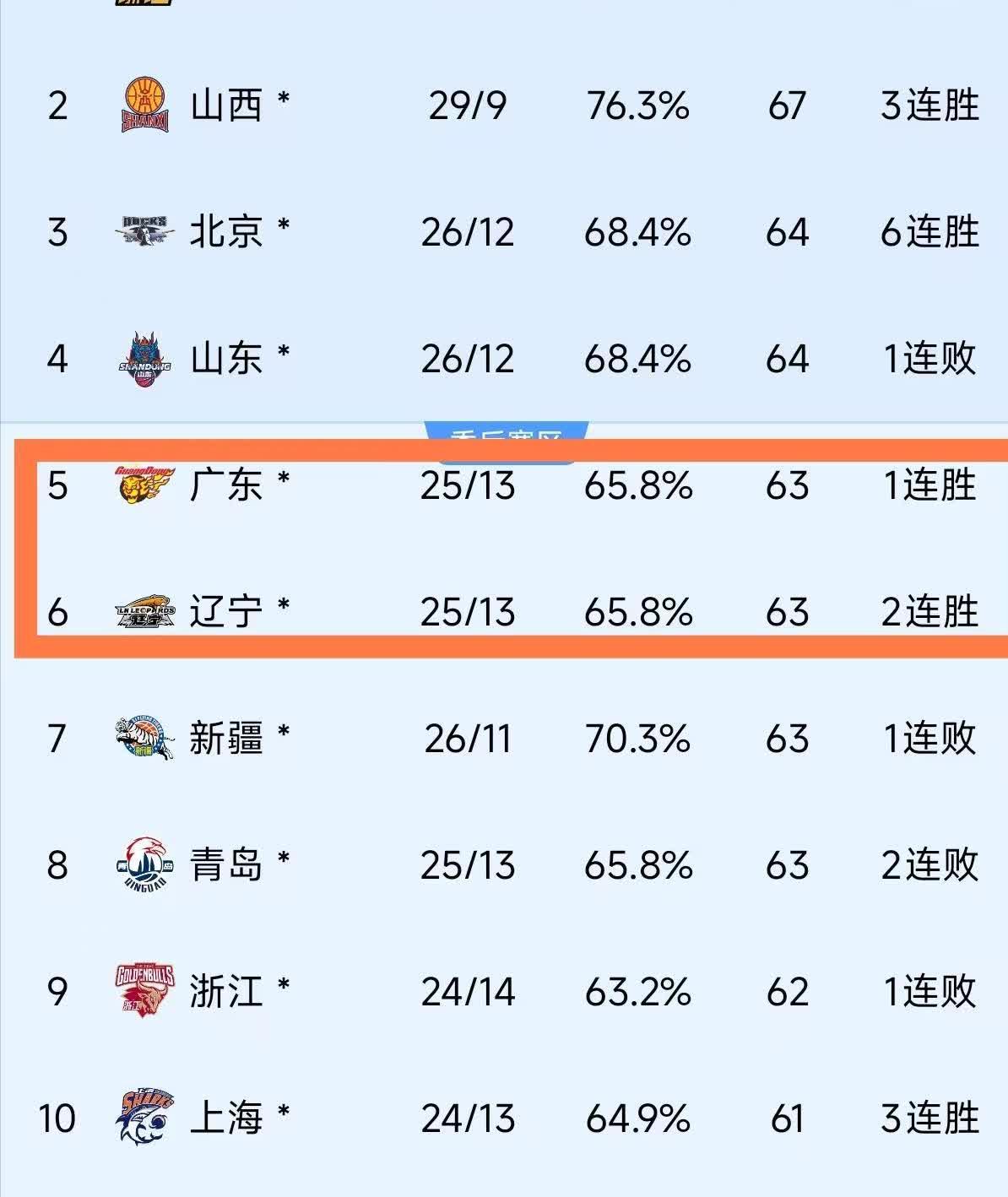 新赛季开启，各队实力强弱差距逐渐拉大的简单介绍