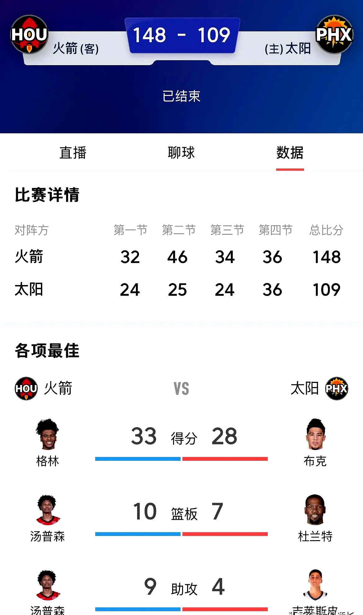 亚美体育官网-太阳与火箭仍在商讨次轮签具体分配球队倾向于在选秀大会前完成交易的简单介绍