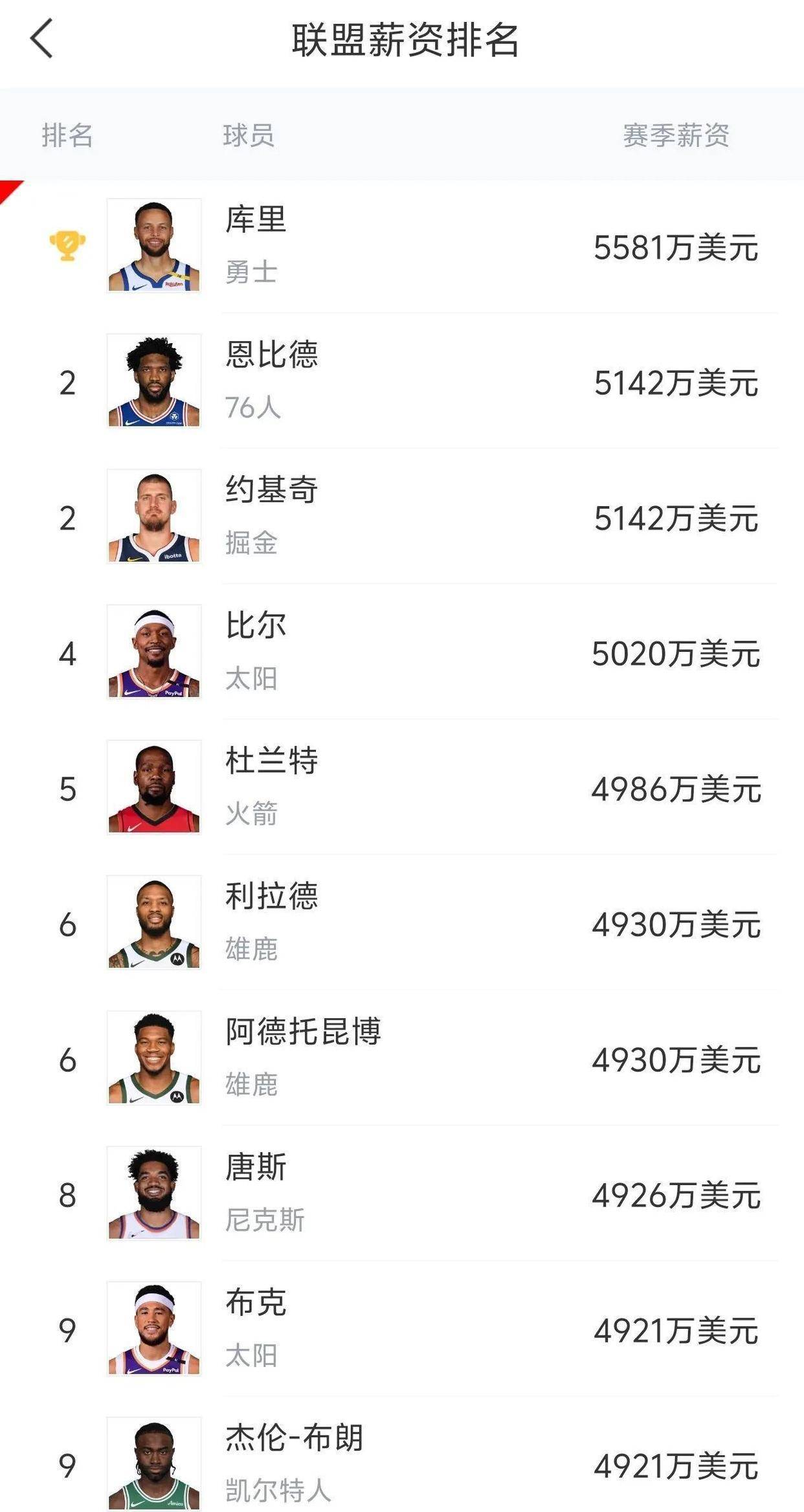 亚美体育官网入口-包含湖人下手？科林斯选择执行新赛季2658万球员选项的词条