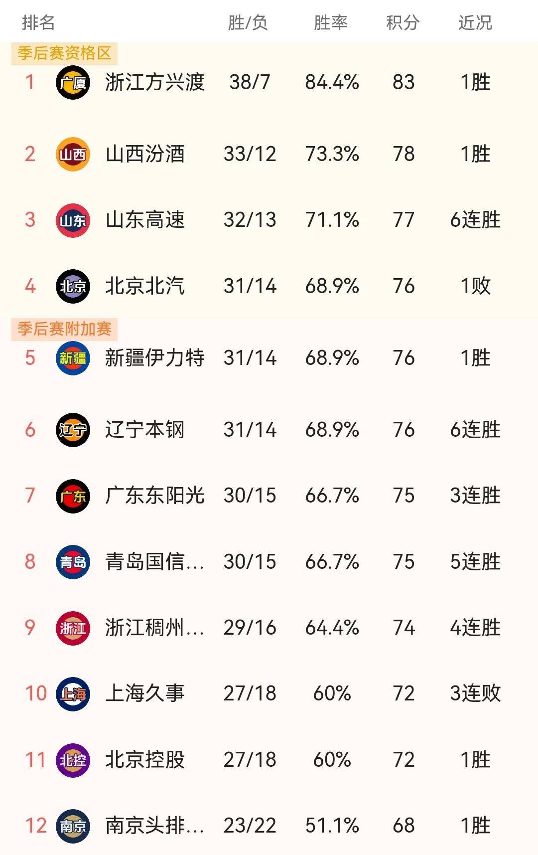 CBA俱乐部杯为球队提供更多曝光机会